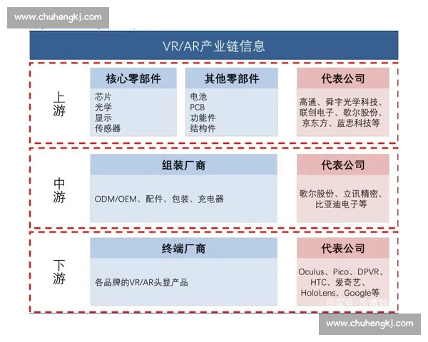 世界杯热潮下的义乌制造走向全球产业链升级新机遇与品牌价值提升路径研究