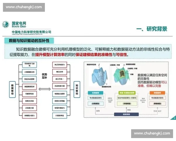 以数据预测驱动的智能决策模型与趋势研判新范式方法与应用探索
